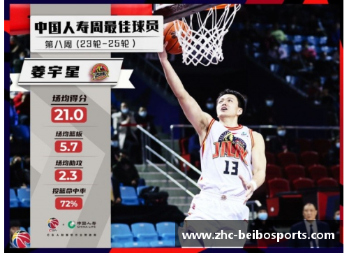 贝博体育北京控股新赛季战略出炉：重点培养青年球员，打造未来之星